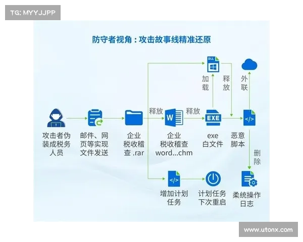 针对 AnyRun 发起的钓鱼攻击 媒体 针对 AnyRun 发起的钓鱼攻击 媒体
